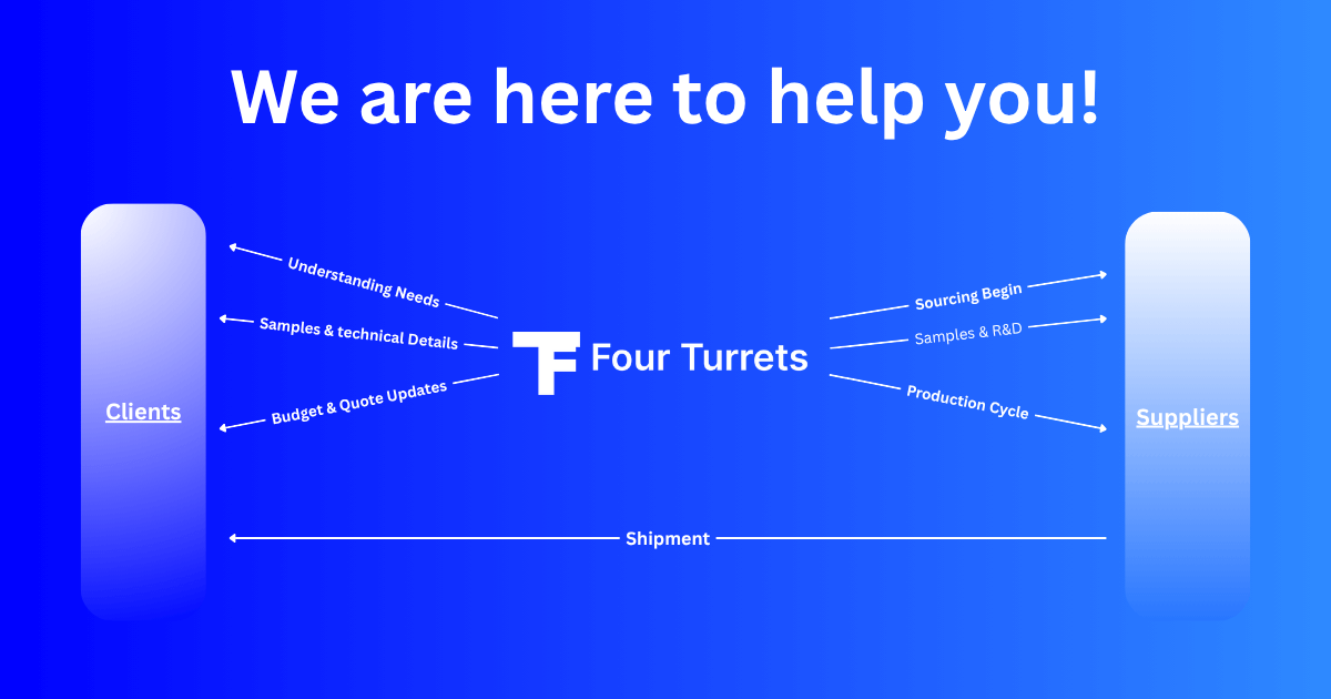 how Four Turrets Helps Companies